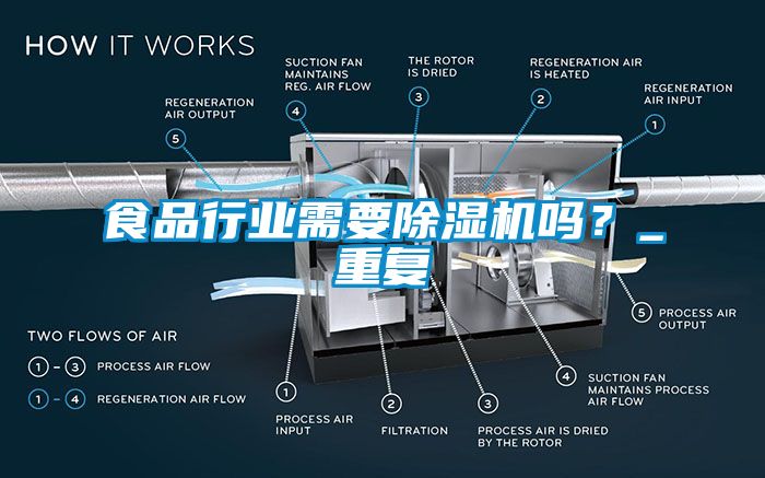 食品行業(yè)需要除濕機嗎？_重復