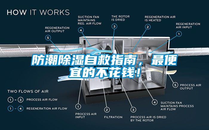 防潮除濕自救指南，最便宜的不花錢(qián)！